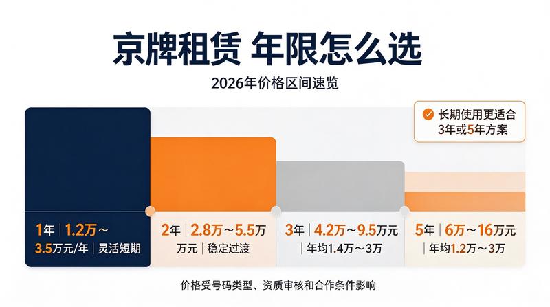 京牌市场交易趋势分析