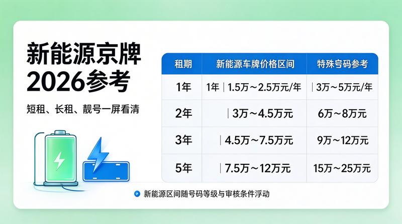 2026年北京市车牌政策发布